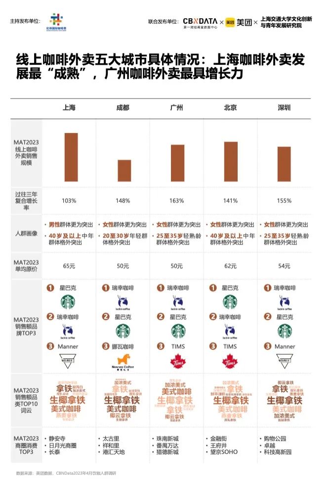 北京好看的咖啡厅_环境好的咖啡厅北京_北京12家最美咖啡馆