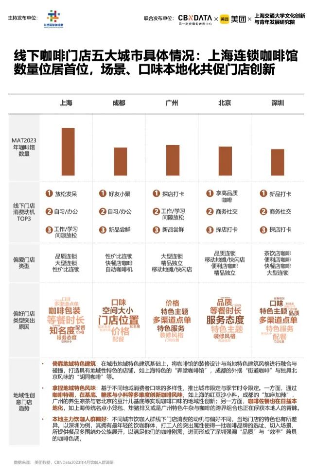 北京12家最美咖啡馆_北京好看的咖啡厅_环境好的咖啡厅北京