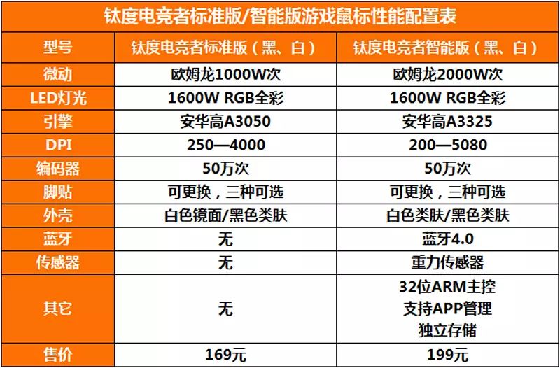 电竞鼠标性价比_那款电竞鼠标_电竞鼠标