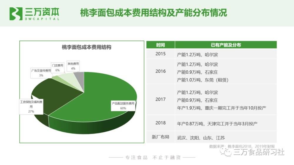 糕点轻粘土_超轻土糕点_轻黏土点心简单制作方法