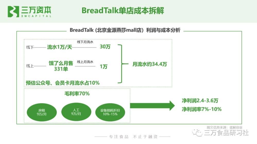 糕点轻粘土_超轻土糕点_轻黏土点心简单制作方法