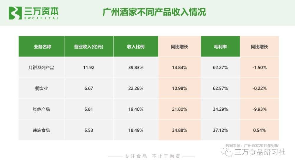 超轻土糕点_轻黏土点心简单制作方法_糕点轻粘土