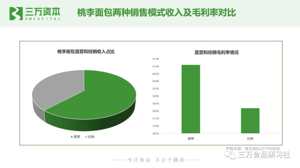 糕点轻粘土_轻黏土点心简单制作方法_超轻土糕点